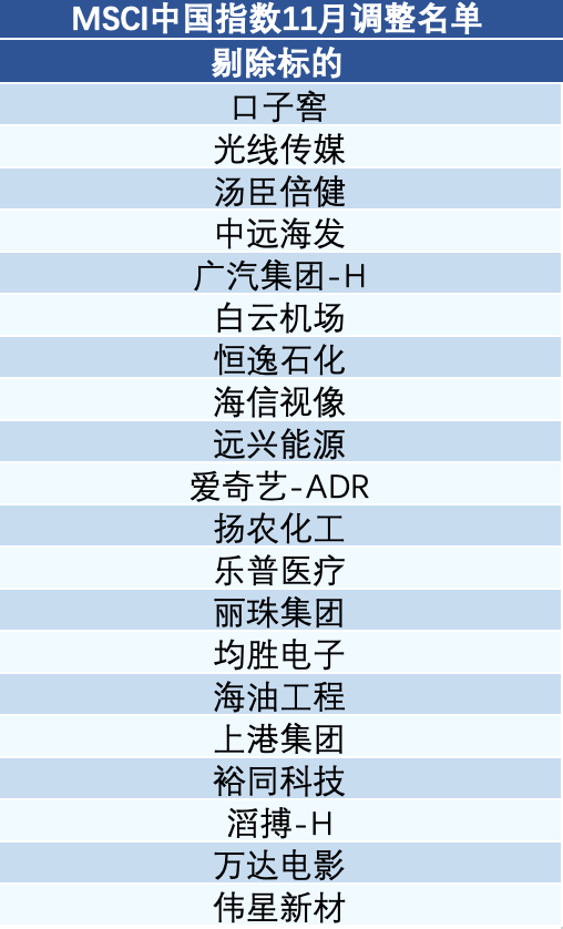 来源：MSCI官网