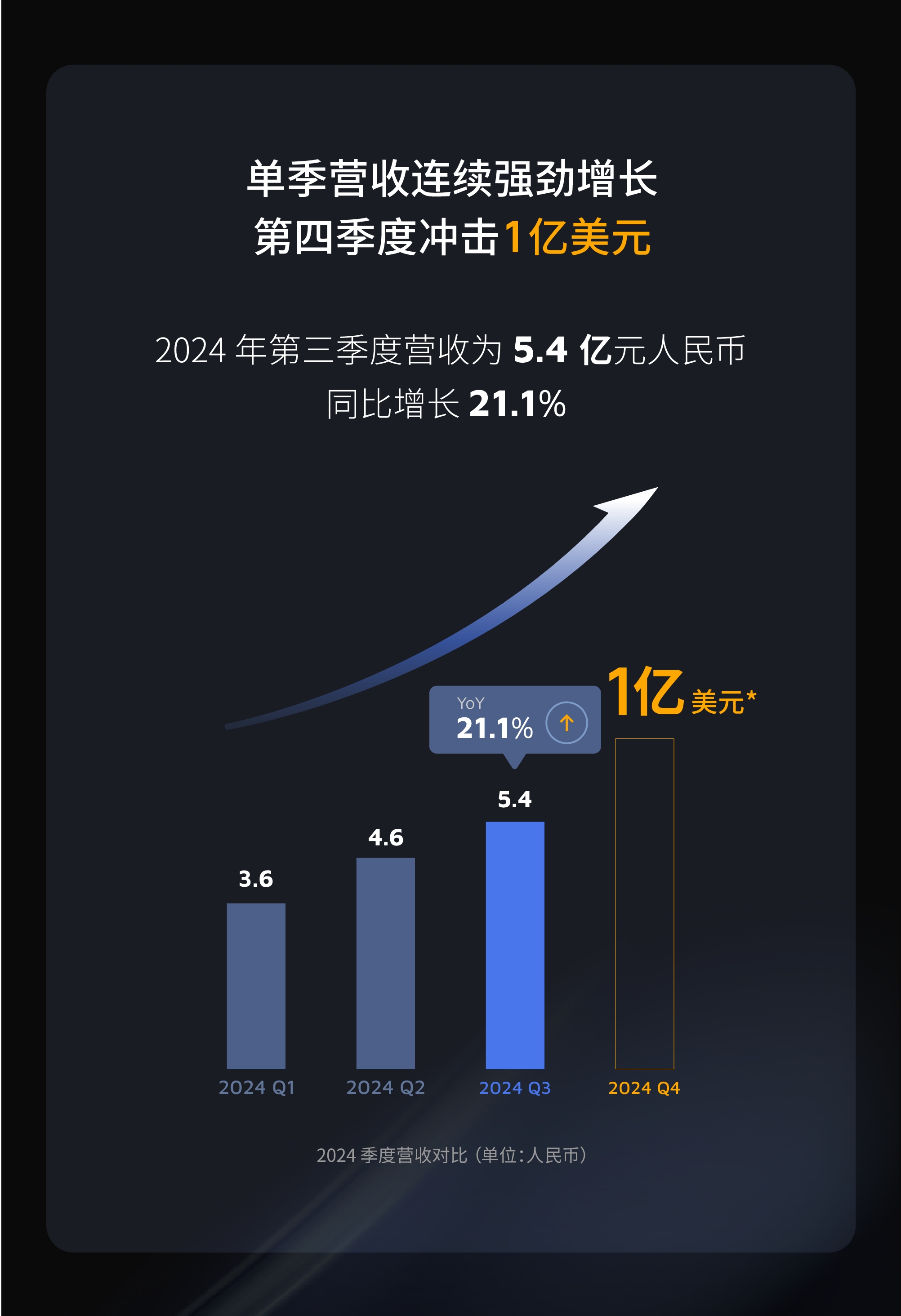 2营收亮点图(1).jpg