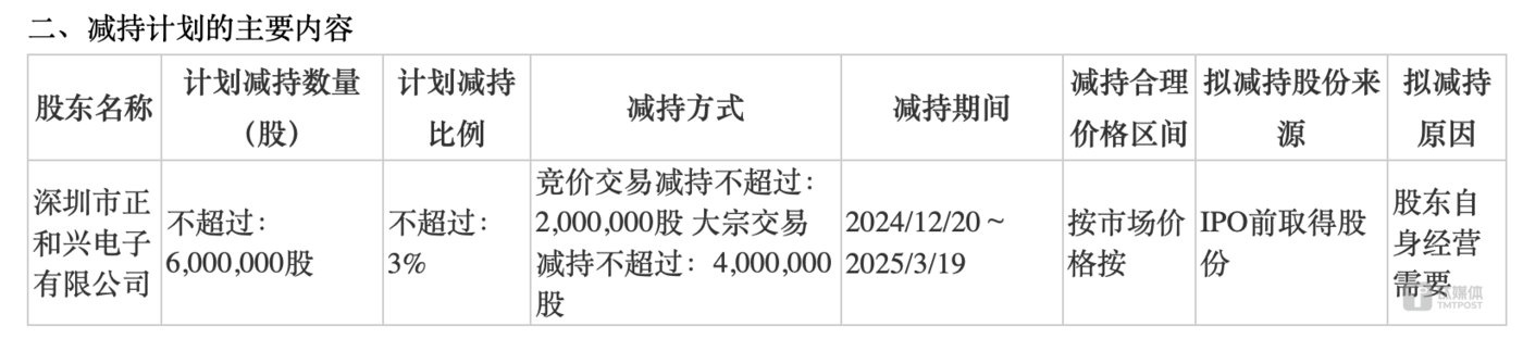 （减持计划内容，来源：振华风光公告）