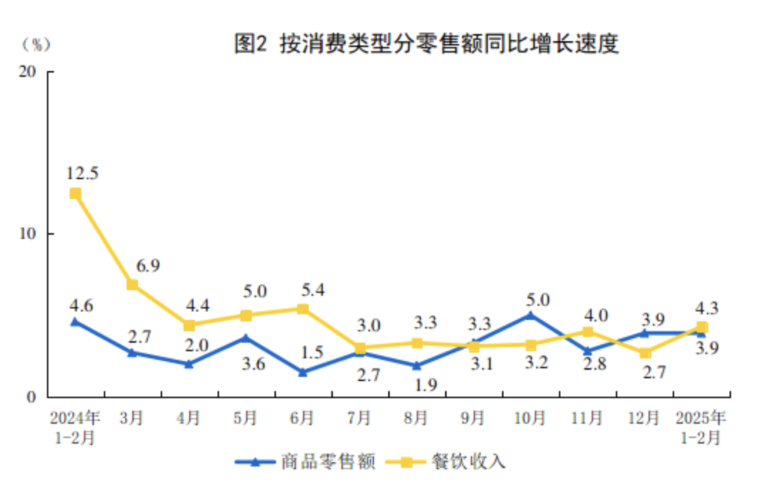 图源：国家统计局