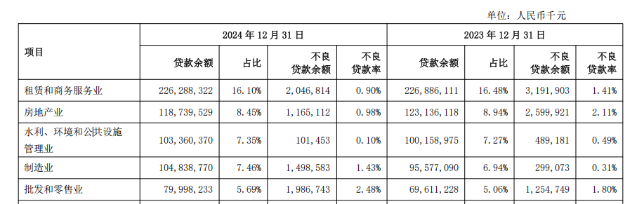 图源：上海银行财报