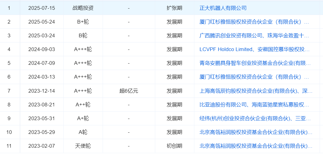图源：企业预警通