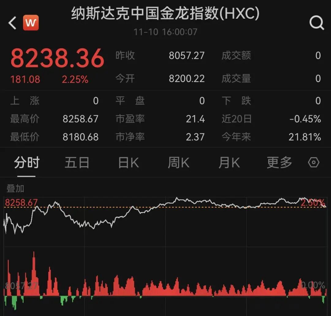 特朗普，突发！降息大消息，黄金、美股突变！