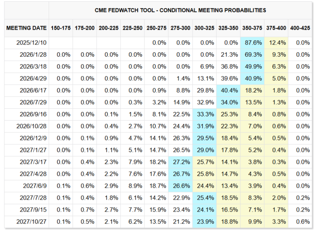 中金：布局年末政策窗口期