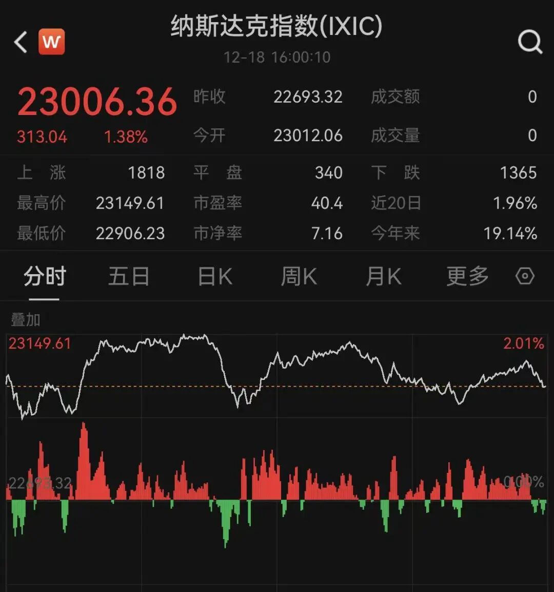 美联储，降息大消息！美股、中概股爆发！