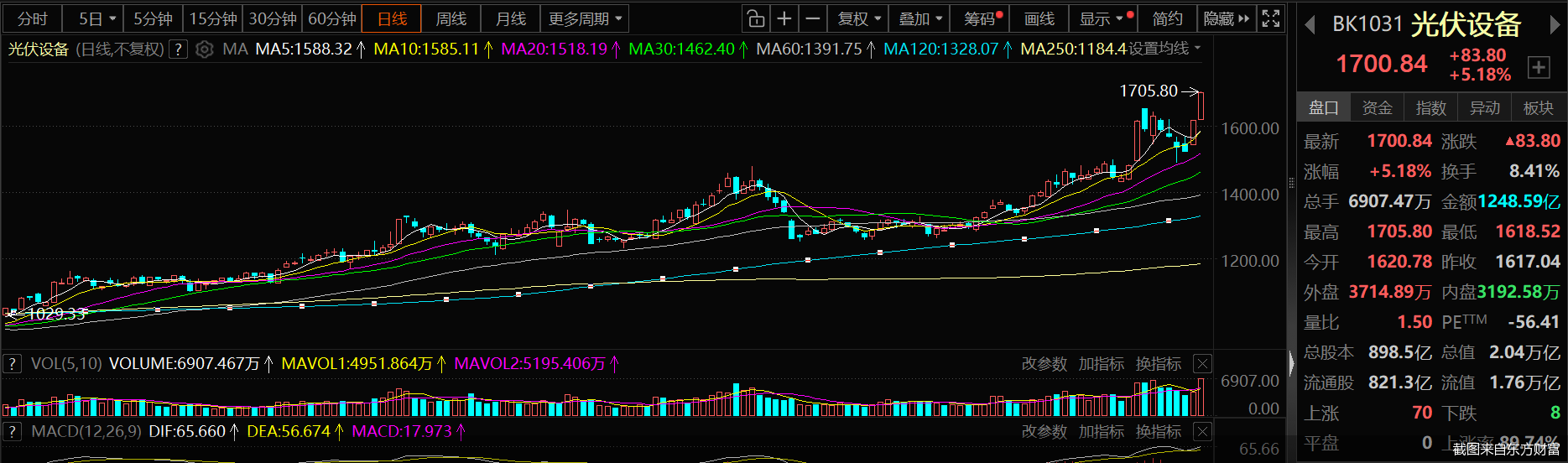 截图来自东方财富