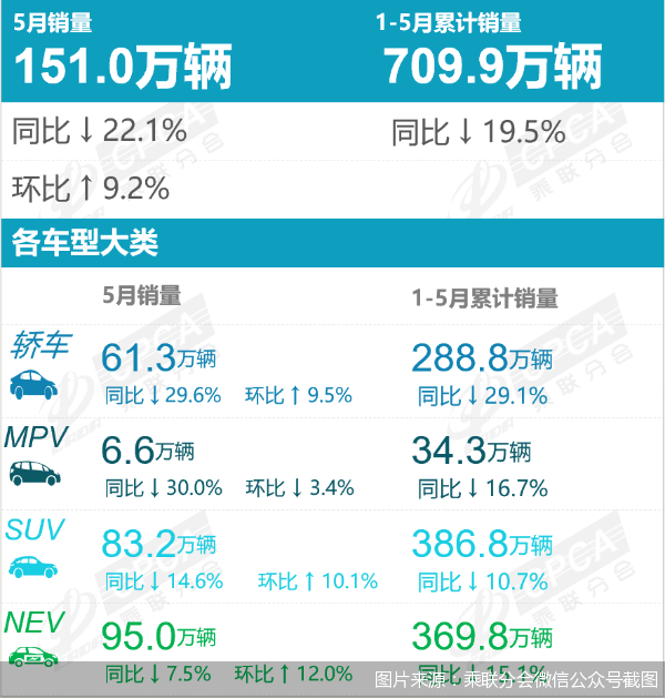 图片来源:乘联分会微信公众号截图