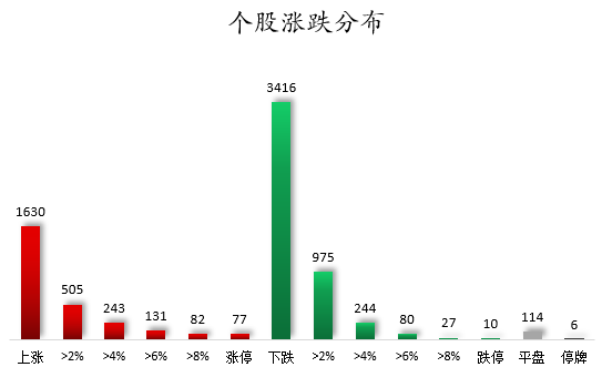 个股涨跌分布.png