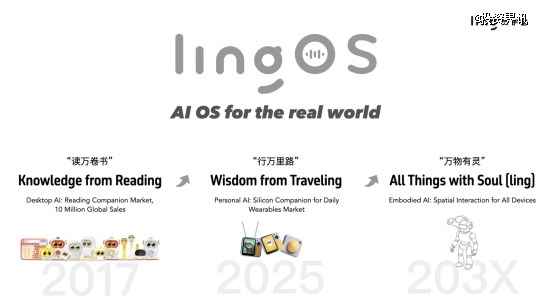 图形用户界面, 文本, 应用程序 AI 生成的内容可能不正确。