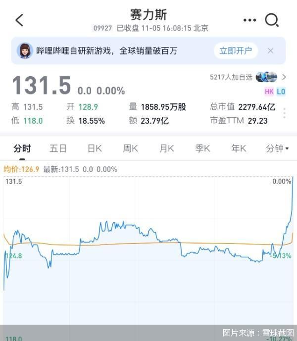 图片来源:雪球截图