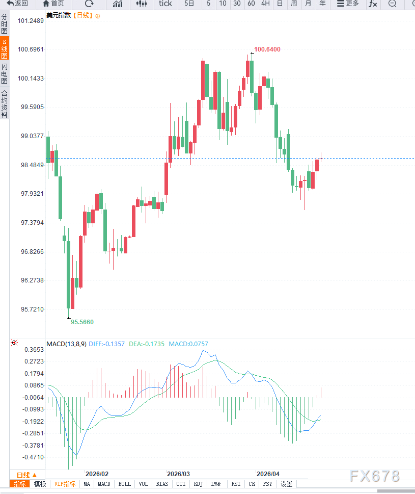 图片点击可在新窗口打开查看