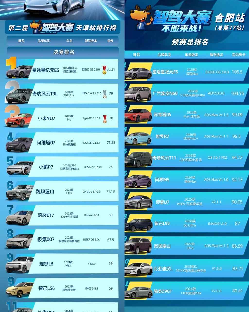 1782380378910035.png 中国智驾大赛冠军.png