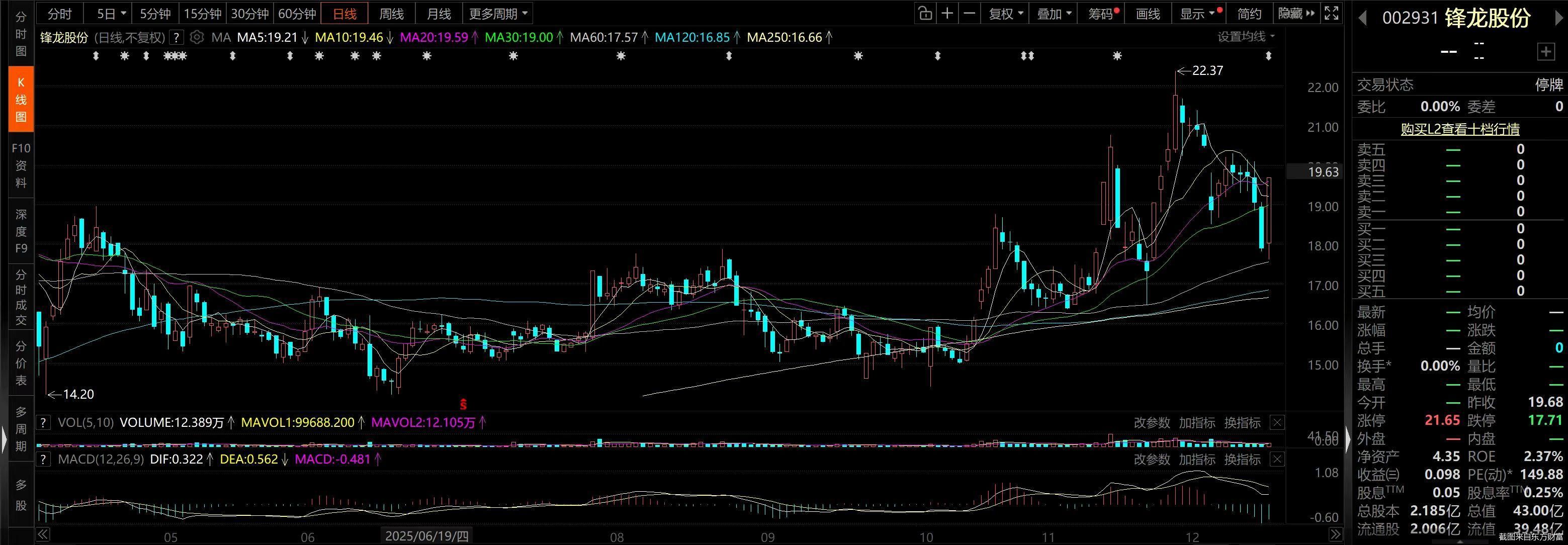 截图来自东方财富
