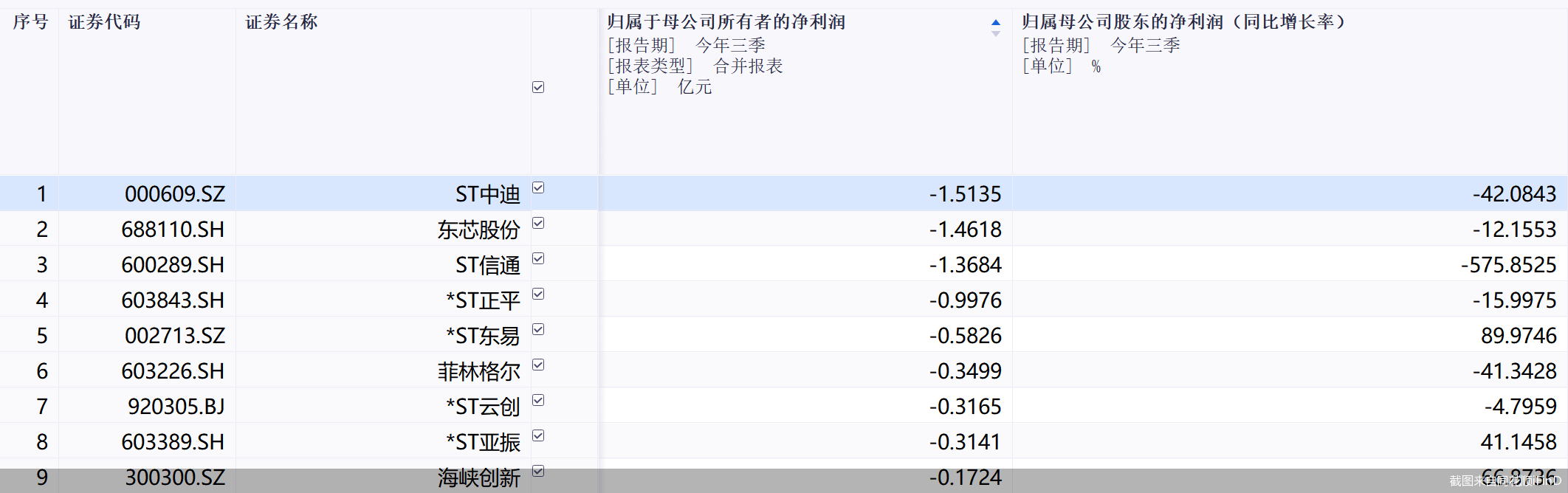 截图来自同花顺iFinD