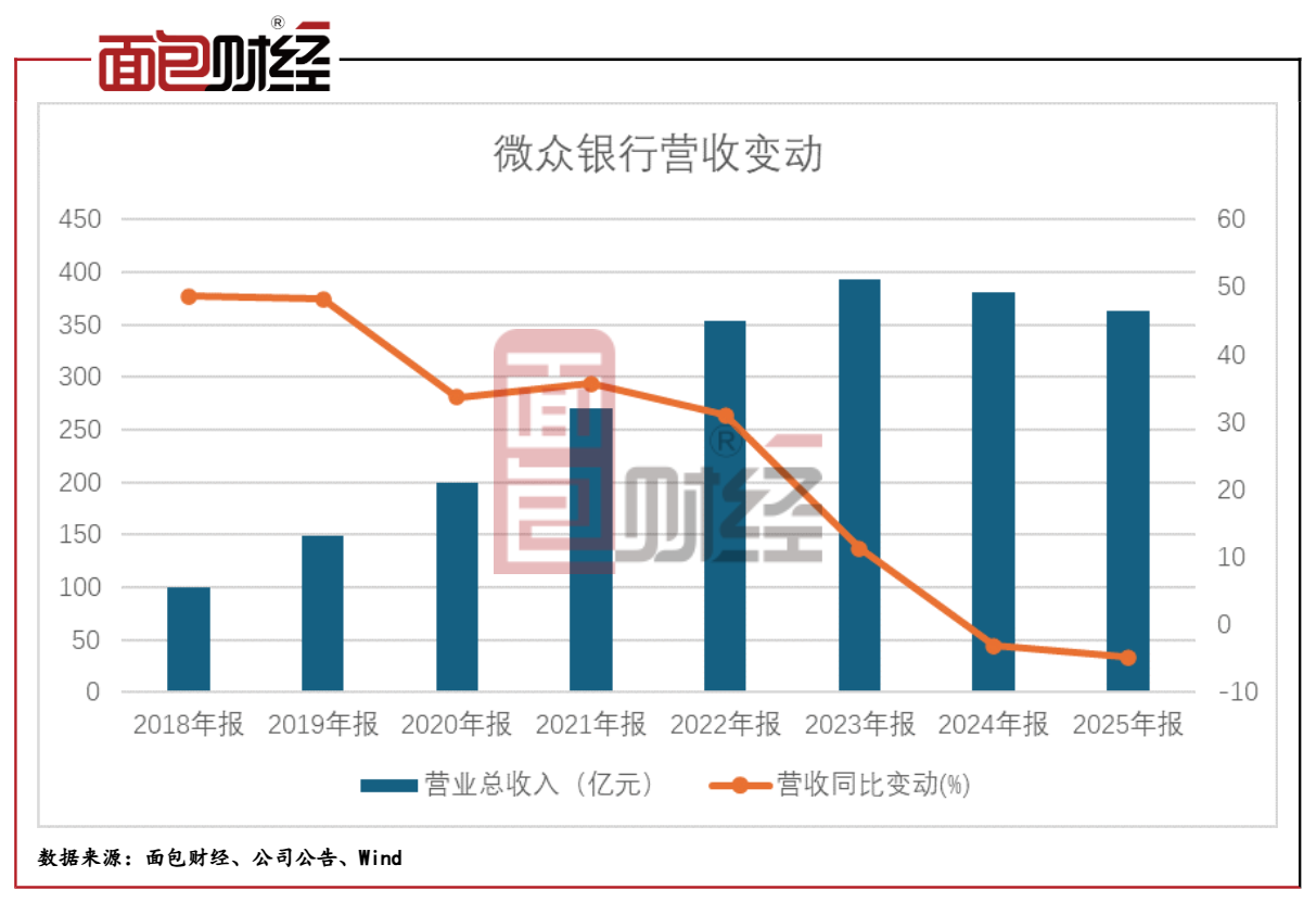 微众银行2.png 微众银行2.png