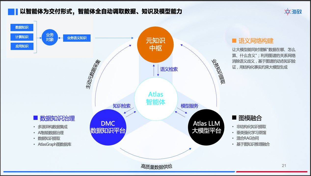 1771808970200279.jpg 商业模式上.jpg