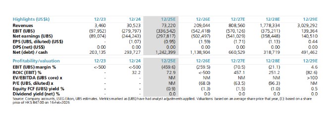 1771808958584176.jpg 瑞银.jpg