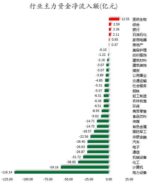 行业主力资金净流入额.png