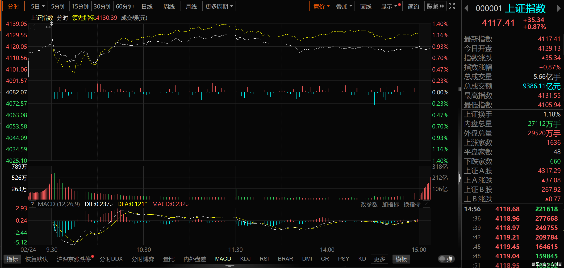 截图来自东方财富