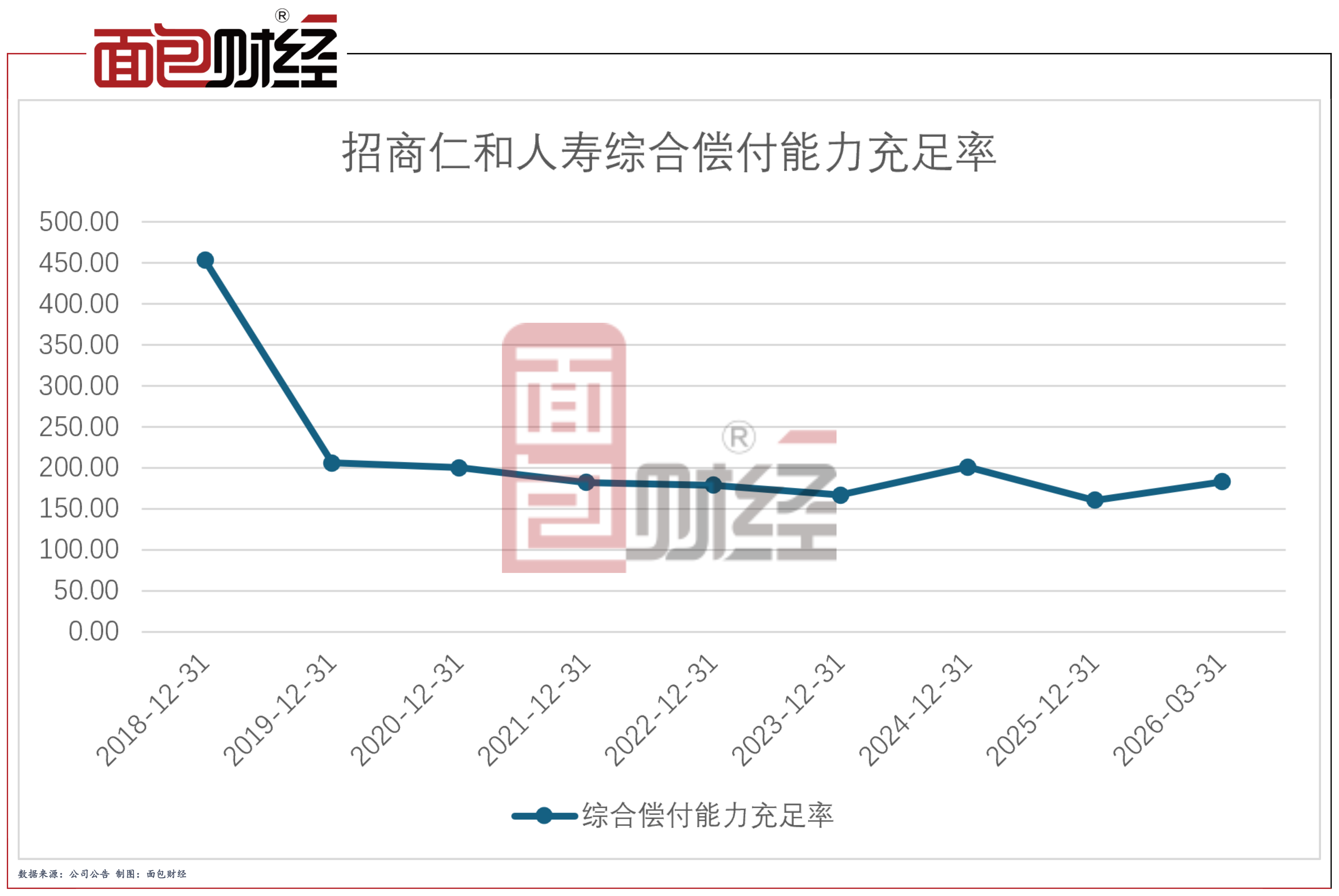 招商仁和人寿.png 招商仁和人寿.png