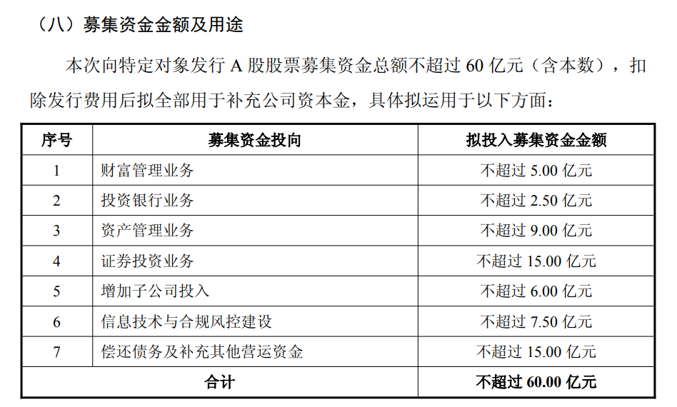 定增.png