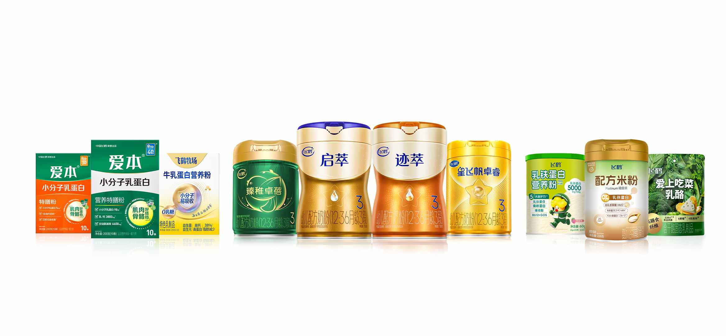 1772688682628581.png 3、飞鹤生命周期功能营养产品矩阵.png