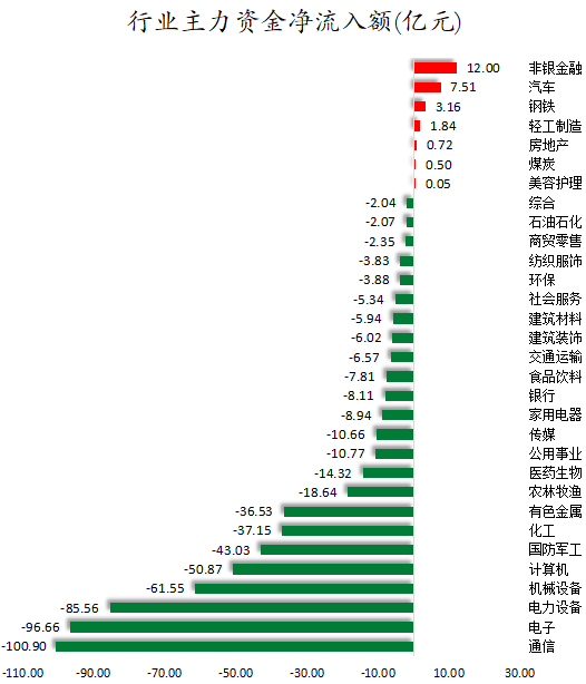 行业主力资金净流入额.png