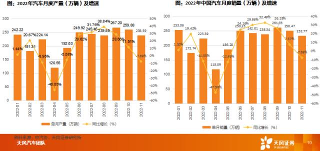 天風2023年度策略 | 汽車:與時偕行,行者常至