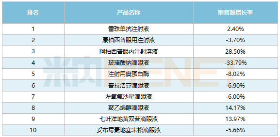 康柏西普眼内注射溶液图片