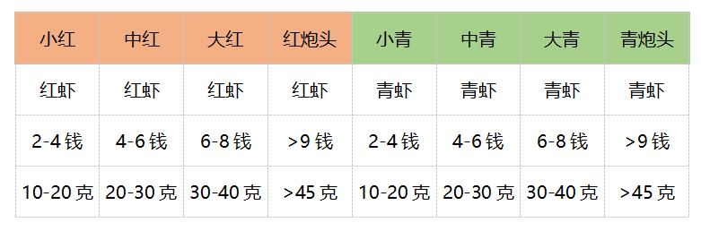 对虾微量元素需求表格图片