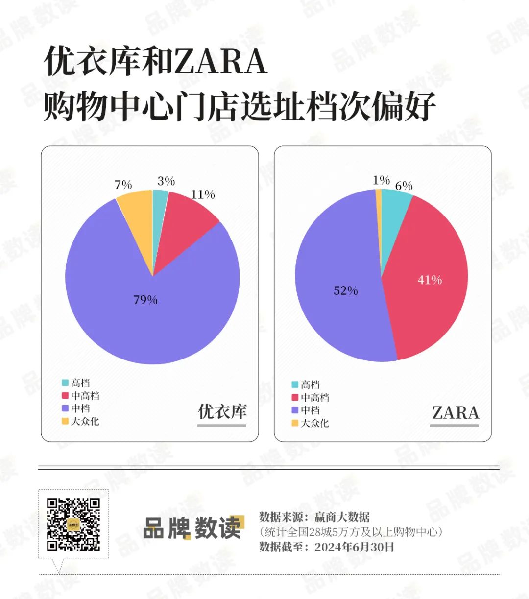 优衣库卖场布局图图片