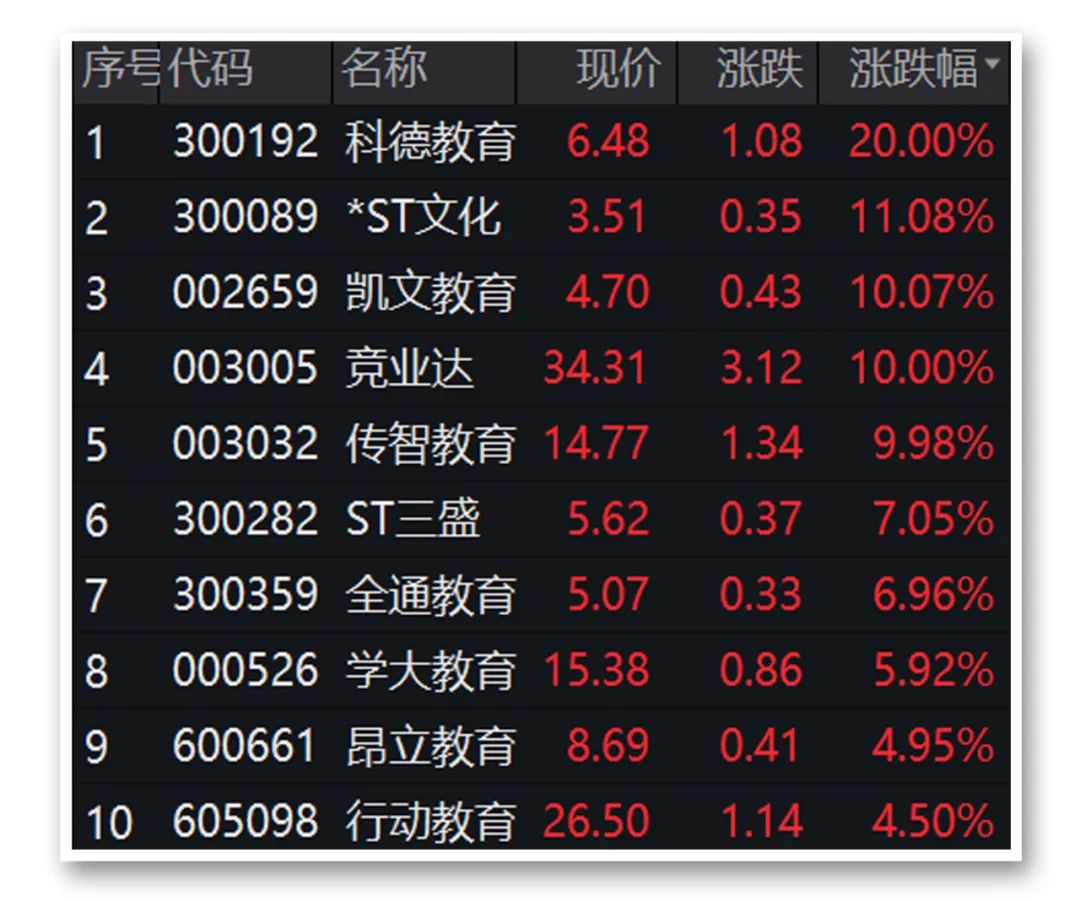 沪指日线5连阳 工业母机概念股掀涨停潮