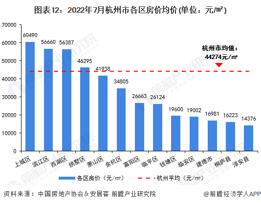一文读懂2021年杭州市发展情况(民生篇) 房价及人均可支配收入均位于