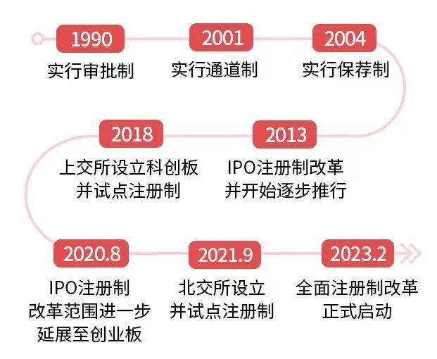 主要看点有哪些?对a股市场有什么影响?一文快速了解!