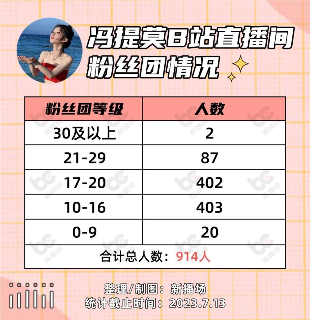 头条如何加入主播粉丝团(头条如何加入主播粉丝团群)