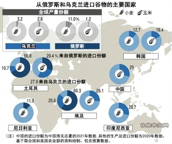 俄乌冲突升级,引爆石油,粮食危机:如何影响中国 财经头条 宏观