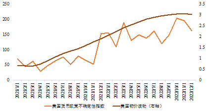 imf 预测2023全球通胀率6.6%,中国通胀值得担心吗? - 财经头条 - 宏观